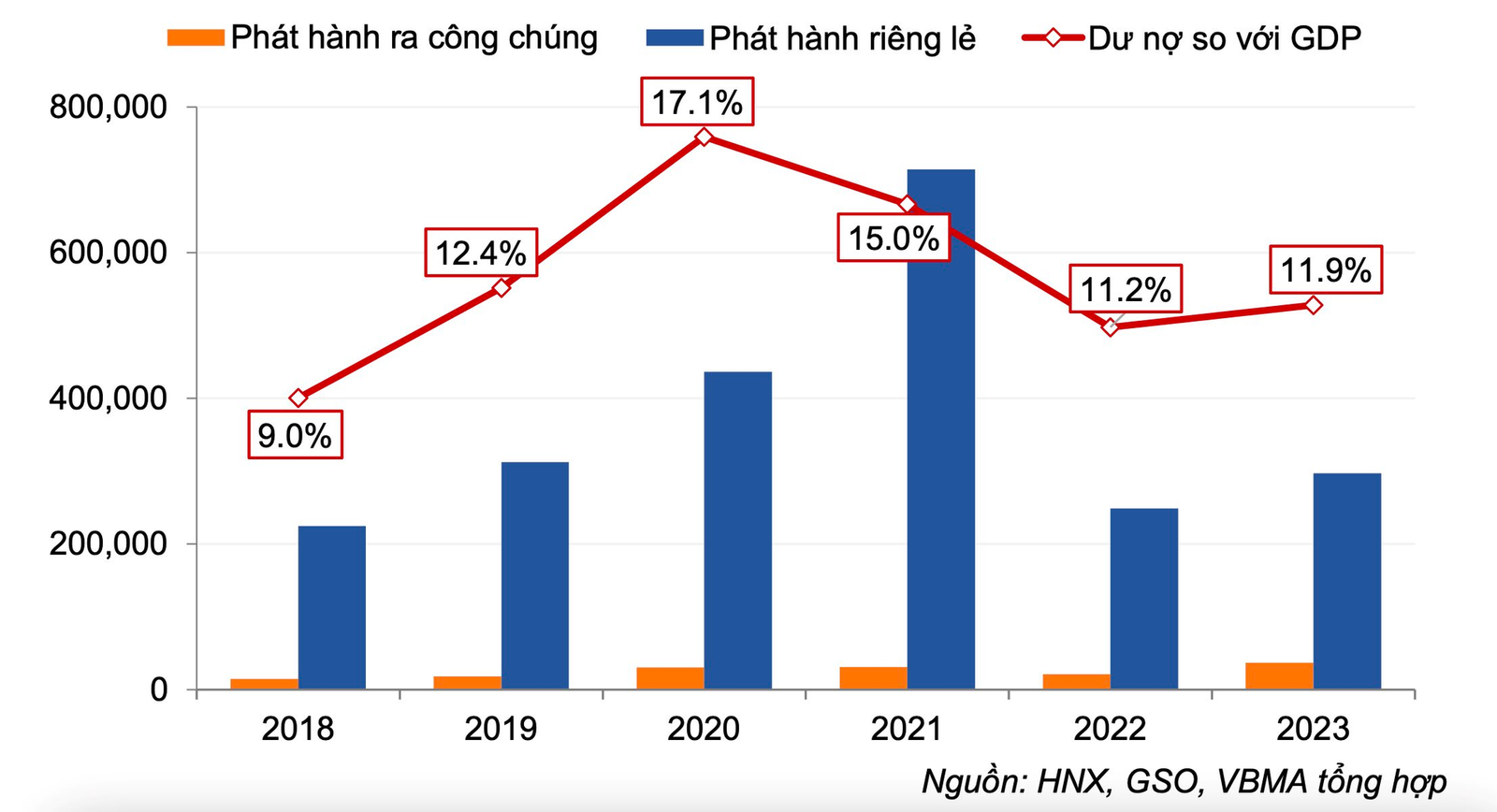Chủ tịch công ty niêm yết đầu tiên chỉ ra nguyên nhân thị trường chứng khoán Việt thiếu sản phẩm mới - Ảnh 3.