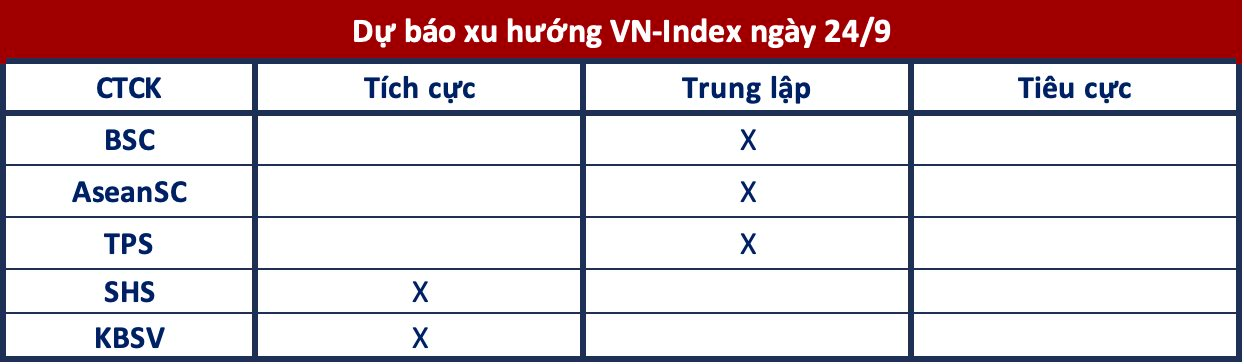 Góc nhìn công ty chứng khoán: Tình trạng giằng co chưa chấm dứt, nhưng xu hướng ngắn hạn đã được cải thiện - Ảnh 1. Góc nhìn công ty chứng khoán: Tình trạng giằng co chưa chấm dứt, nhưng xu hướng ngắn hạn đã được cải thiện - Ảnh 1.