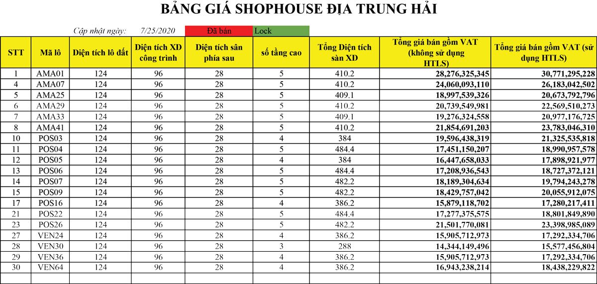 Bảng giá shophouse Sun Premier Village Primavera của tập đoàn Sun Group.