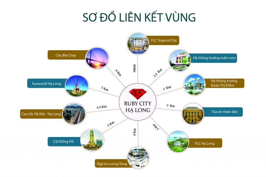 Ruby City Hạ Long nằm ngay trung tâm với liên kết vùng chiến lược, kết nối dễ dàng đến các địa điểm du lịch, dịch vụ nổi tiếng của Hạ Long