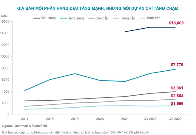 Choáng với giá căn hộ tại TP.  Hồ Chí Minh, cao nhất lên tới 350 triệu đồng / m2 - Ảnh 4.