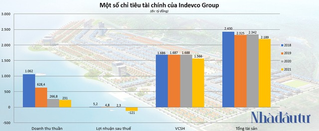 Khai trương Tập đoàn Indevco - chủ đầu tư dự án Phương Đông Vân Đồn - Ảnh 5.
