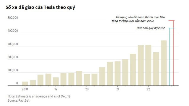 Tesla nhận đòn khi nhu cầu xe điện của Mỹ sụt giảm, bị thổi phồng bởi những lời hứa hẹn của Elon Musk - Ảnh 2.