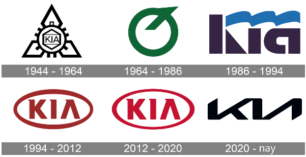 Lạ như logo mới của Kia: Luôn bị nhầm thành 'KN' nhưng vẫn mang lại may mắn cho hãng - Ảnh 1.