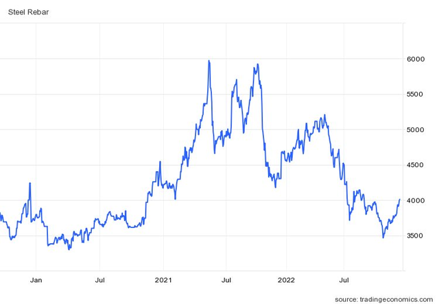 Cổ phiếu ngành thép đua nhau bứt phá, Hòa Phát lấy lại 2 tỷ USD vốn hóa sau một tháng - Ảnh 3.