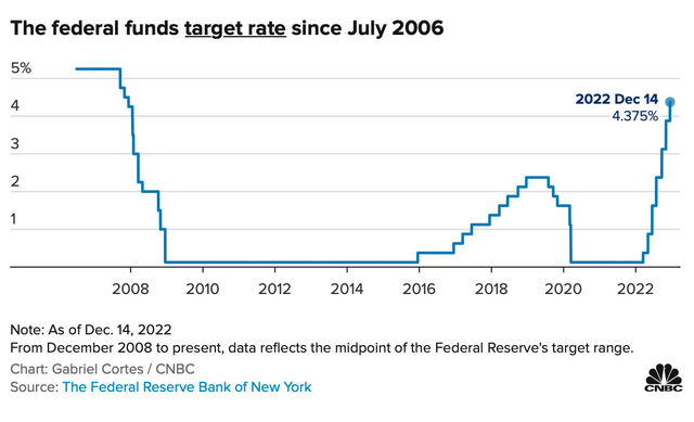 Fed tăng lãi suất lên cao nhất 15 năm, tín hiệu nới lỏng vào năm 2024 - Ảnh 1.