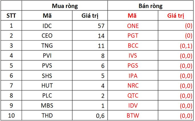 Khối ngoại chấm dứt chuỗi 9 tuần mua ròng liên tiếp trên thị trường chứng khoán Việt Nam - Ảnh 4.