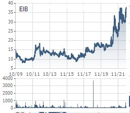 Chia tay Eximbank để sang VPB: Cổ đông chiến lược Nhật Bản chấp nhận lỗ lớn sau 15 năm đầu tư?  - Ảnh 3.