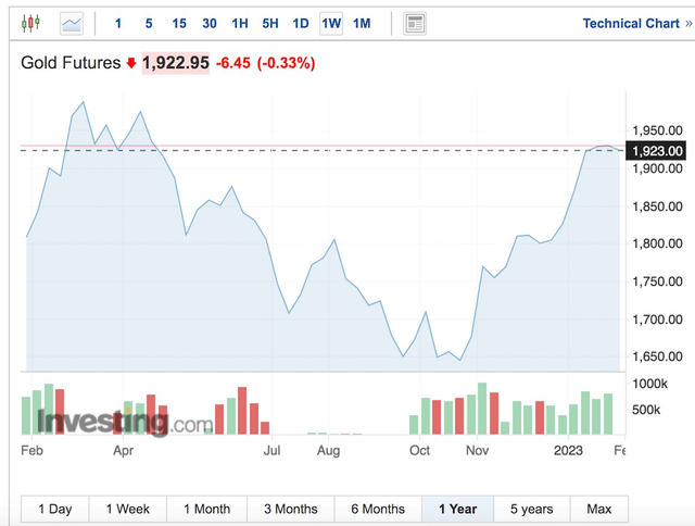 Đẩy mạnh tích trữ trước giá vàng tăng mạnh, cổ phiếu PNJ lập đỉnh dịp Vía Thần Tài - Ảnh 4.
