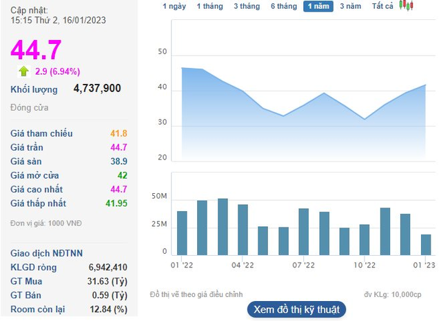 BIDV trở thành á quân vốn hóa thị trường chứng khoán Việt Nam, vượt qua bộ đôi Vingroup - Ảnh 1.