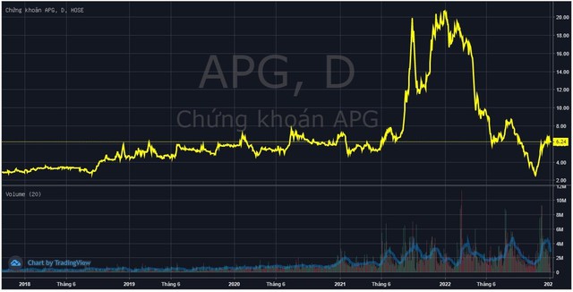 Chủ tịch Chứng khoán APG Nguyễn Hồ Hùng muốn bán 10% công ty khi thị giá tăng gấp 2,5 lần từ đáy - Ảnh 1.