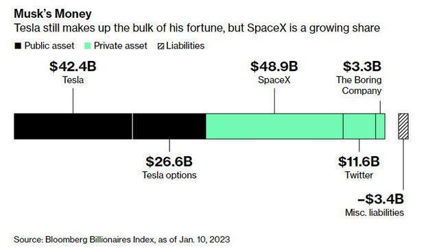 Sau nhiều năm ăn lớn nhờ thổi giá cổ phiếu Tesla, Elon Musk không chỉ trong nháy mắt mất hơn 200 tỷ USD mà còn có thể gọi bằng tiền ký quỹ?  - Ảnh 1 .
