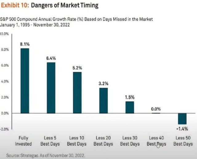 Việc cố dò hay đoán đỉnh thị trường sẽ khiến nhà đầu tư gặp cạm bẫy - Ảnh 1.