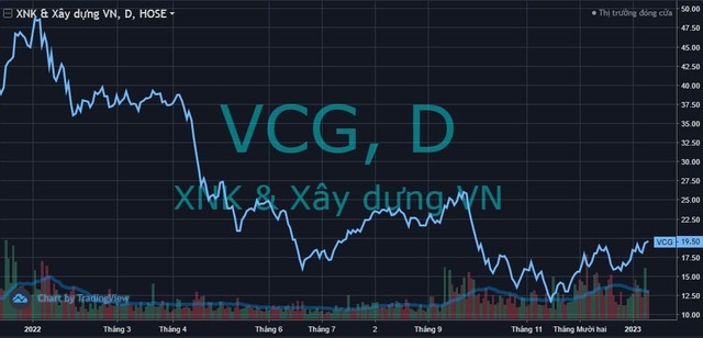 Vinaconex (VCG) tính bán công ty con trong lĩnh vực cơ điện - Ảnh 1.