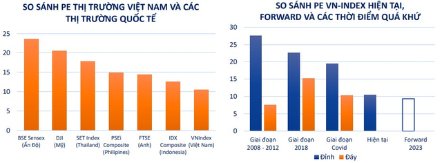 VFS: Lãi suất tiếp tục gây áp lực trong nửa đầu năm, VN-Index sẽ dao động trong khoảng 950 - 1.250 điểm - Ảnh 2.