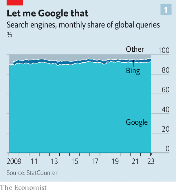 ChatGPT đang khiến Google mất dần vị thế độc tôn 20 năm?  - Ảnh 1 .
