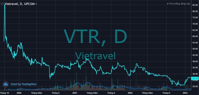 Chủ tịch HĐQT Nguyễn Quốc Kỳ trở thành cổ đông lớn tại Vietravel (VTR) sau đợt phát hành riêng lẻ - Ảnh 1.