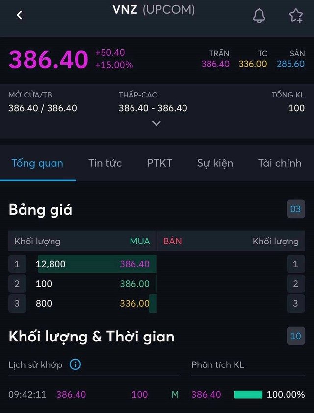 Kỳ lân công nghệ VNG tăng trần 2 phiên liên tiếp, giá trị cổ phiếu CEO Lê Hồng Minh nắm giữ vượt 1.360 tỷ đồng - Ảnh 1.