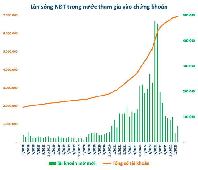 Đã 16 năm kể từ ngày VN-Index lần đầu chạm đỉnh lịch sử, TTCK Việt Nam thay đổi thế nào?  - Ảnh 4.