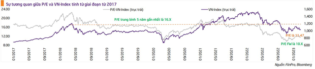 TPS: Thời điểm thích hợp tích lũy cổ phiếu nội tại tốt, VN-Index có thể lên 1.070 điểm trong kịch bản tích cực nhất - Ảnh 2.