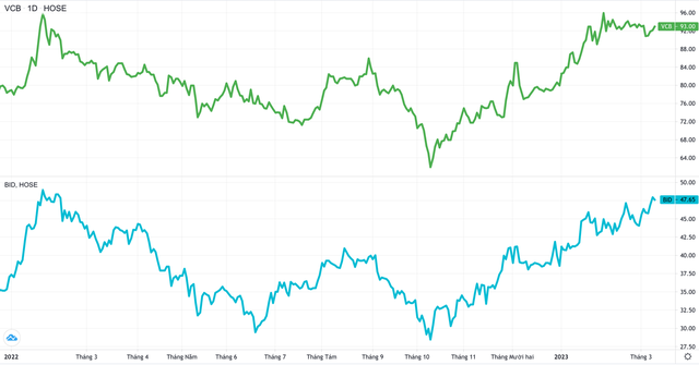 VN-Index quanh mốc 1.000, nhiều cổ phiếu âm thầm quay lại đỉnh lịch sử - Ảnh 2.
