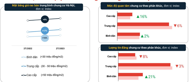 Giá căn hộ tại Hà Nội tăng 16% trong 2 tháng đầu năm, đẩy giá thuê căn hộ cao hơn - Ảnh 4.