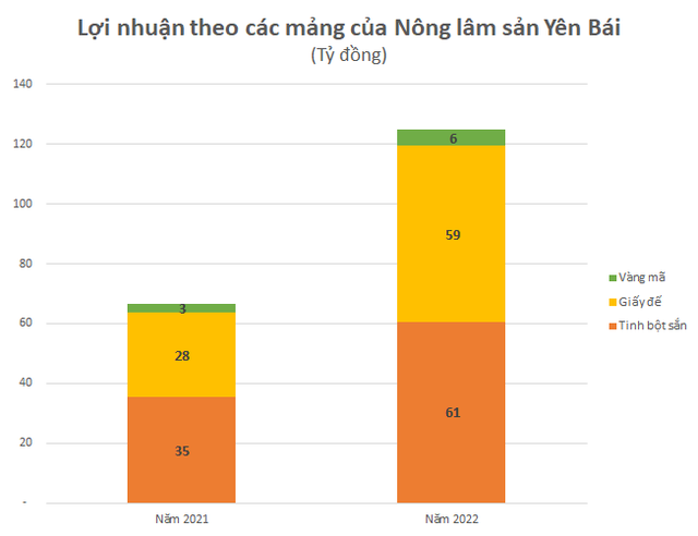 Hưởng lợi từ nông sản xuất khẩu tỷ USD của Việt Nam, cổ phiếu liên quan bứt phá - Ảnh 5.