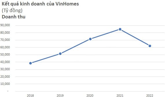 Vốn hóa VinHomes (VHM) tăng hơn 1 tỷ USD chỉ vài ngày sau thông tin bán tài sản 1,5 tỷ USD cho CapitaLand - Ảnh 2.