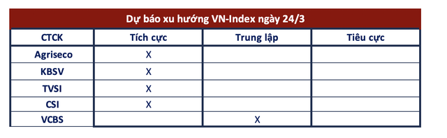 Góc nhìn công ty chứng khoán: VN-Index hướng đến vùng 1.050 - 1.060 điểm, nhà đầu tư có thể tăng dần tỷ trọng - Ảnh 2.