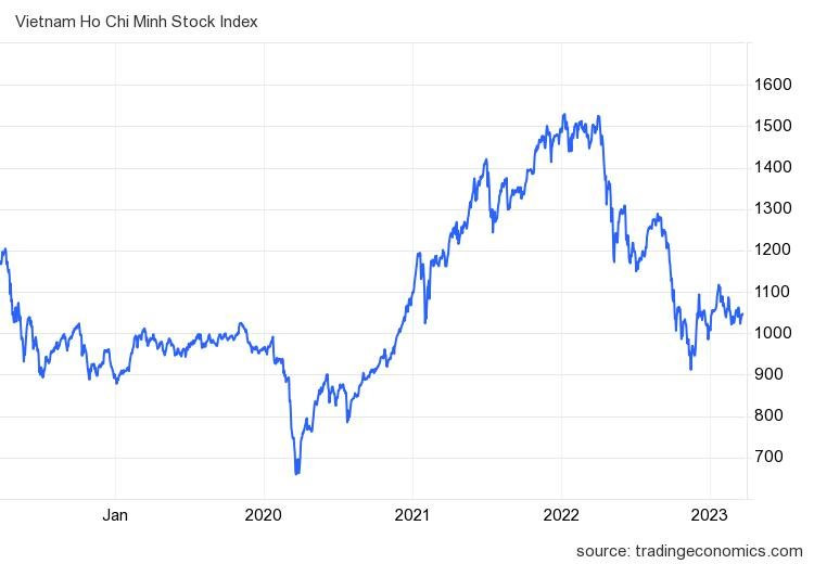 Chuyên gia kinh tế trưởng MBS: 6 dấu hiệu nhận biết thị trường tạo đáy dài hạn, VN-Index có cơ hội bật tăng mạnh - Ảnh 1.