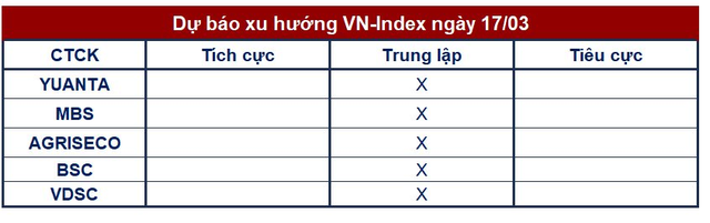 Góc nhìn CTCK: Diễn biến VN-Index khó xác định, kiểm soát tỷ trọng hợp lý, tránh trạng thái dư mua - Ảnh 1.
