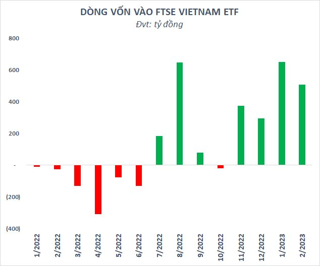 FTSE Vietnam Index loại TCH, PDR, STB và PLX khỏi danh mục - Ảnh 2.