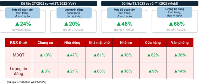 Giá căn hộ tại Hà Nội tăng 16% trong 2 tháng đầu năm, đẩy giá thuê căn hộ cao hơn - Ảnh 1.