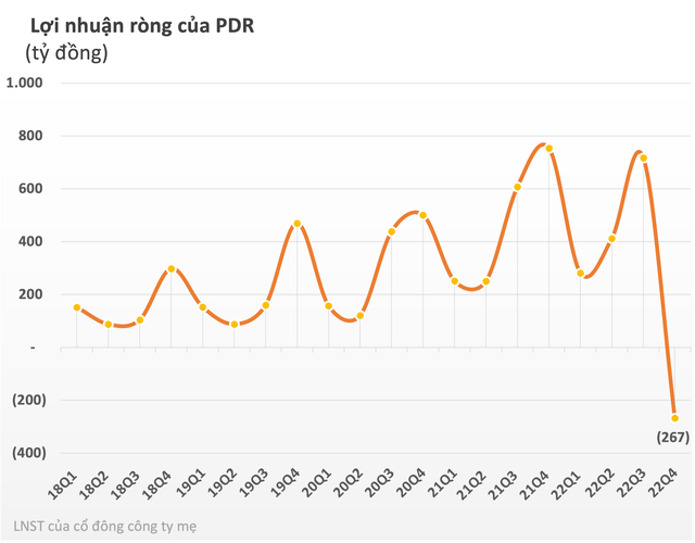 Phó chủ tịch Phát Đạt bán gần một nửa số cổ phần PDR sở hữu - Ảnh 1.