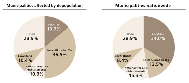 Nội tệ số dưới góc nhìn của chính quyền địa phương và các tổ chức tài chính - Ảnh 1.