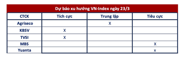 Góc nhìn CTCK: VN-Index sẽ phản ứng thế nào sau quyết định của Fed?  - Ảnh 1 .