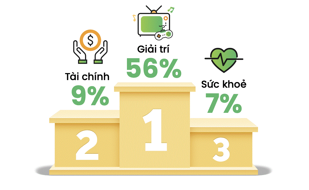 "ChatGPT", "Nhà toàn nữ" và "Giá vàng" là những từ khóa hot được người Việt tìm kiếm nhiều nhất trong quý I/2023.