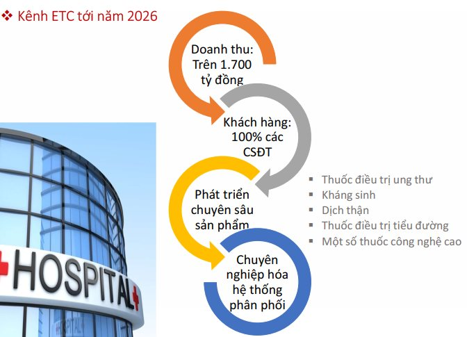 Đẩy mạnh tái cơ cấu, Bidiphar kỳ vọng đạt doanh thu 3.000 tỷ đồng vào năm 2026 - Ảnh 5.