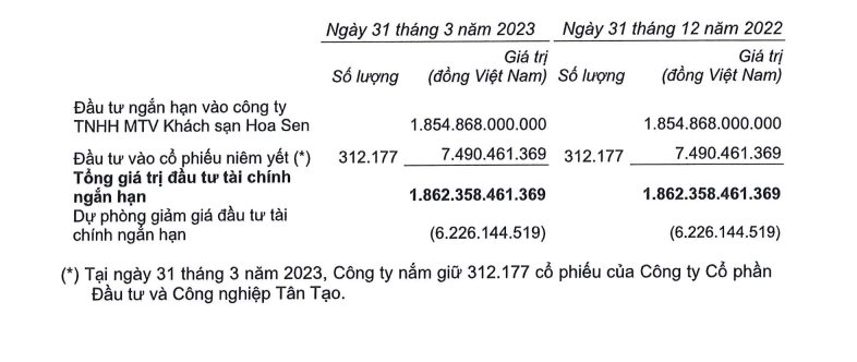Kinh Bắc City (KBC) lãi hơn nghìn tỷ trong quý đầu năm, gấp đôi cùng kỳ - Ảnh 3.