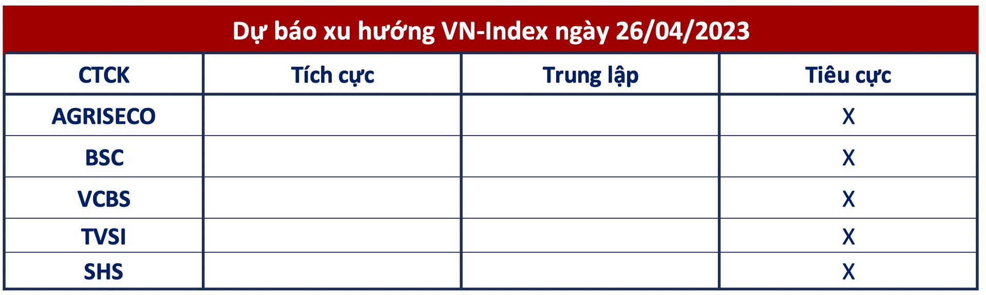 Góc nhìn CTCK: Áp lực nghỉ lễ đang đến gần, VN-Index có thể tiếp tục xu hướng điều chỉnh - Ảnh 1.