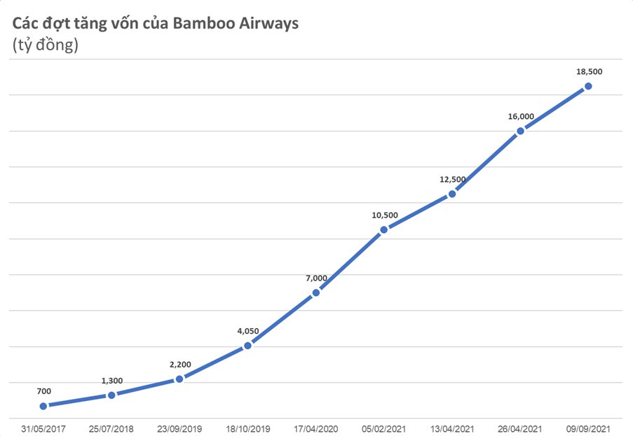 Tập đoàn FLC thông qua việc ký kết hợp đồng chuyển nhượng cổ phần tại Bamboo Airways