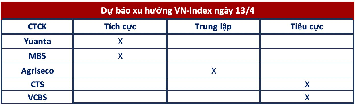 Quan điểm công ty chứng khoán: Thông tin về CPI của Mỹ có thể ảnh hưởng đến tâm lý thị trường, VN-Index có khả năng kiểm định lại vùng 1.055 điểm - Ảnh 1.