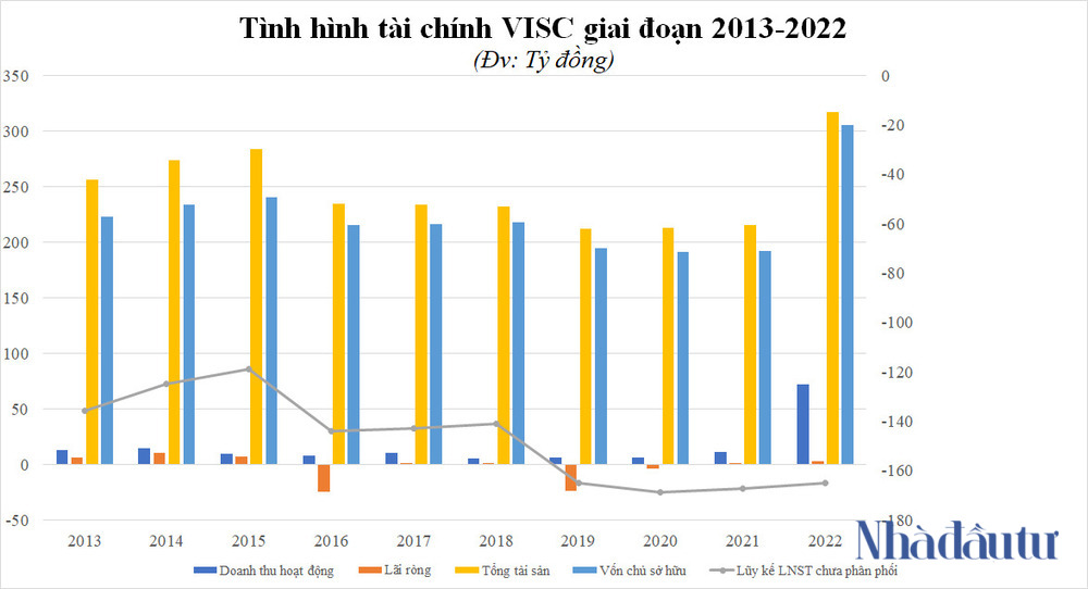Thang Long Invest Group tái cấu trúc Chứng khoán VIG như thế nào - Ảnh 2.
