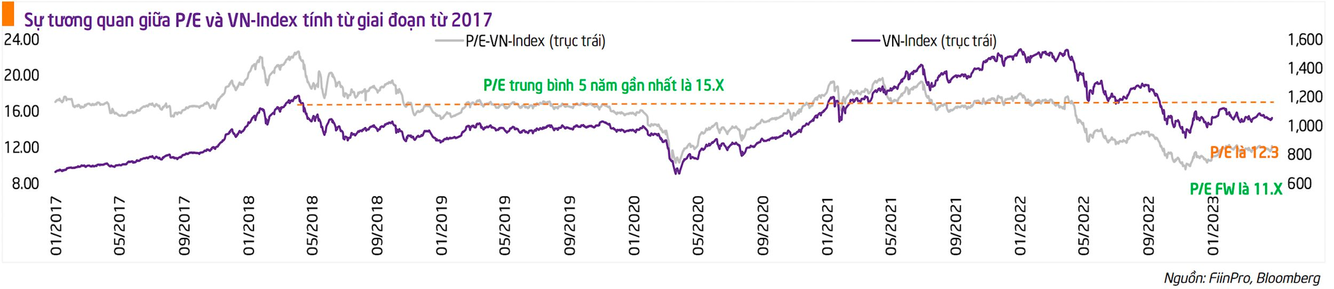 VN-Index có khả năng chạm ngưỡng 1.100 điểm trong tháng 5, cổ phiếu vừa và nhỏ là tâm điểm hút tiền - Ảnh 3.