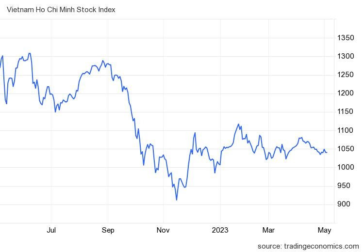 Chuyên gia: Thị trường vẫn đang trong xu hướng điều chỉnh, chờ dấu hiệu xác định xu hướng giảm kết thúc - Ảnh 2.