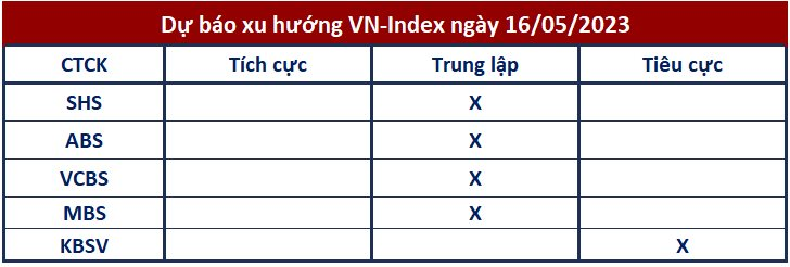 VN-Index điều chỉnh ngắn hạn hướng tới đỉnh cao mới