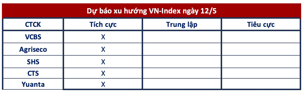 Góc nhìn CTCK: VN-Index hướng lên 1.100 điểm, cổ phiếu vừa và nhỏ tiếp tục hút tiền - Ảnh 1.
