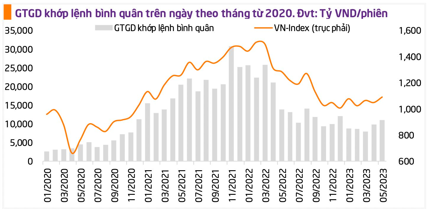 Ba tín hiệu cho thấy chứng khoán Việt bước vào chu kỳ tăng trưởng mới - Ảnh 4.