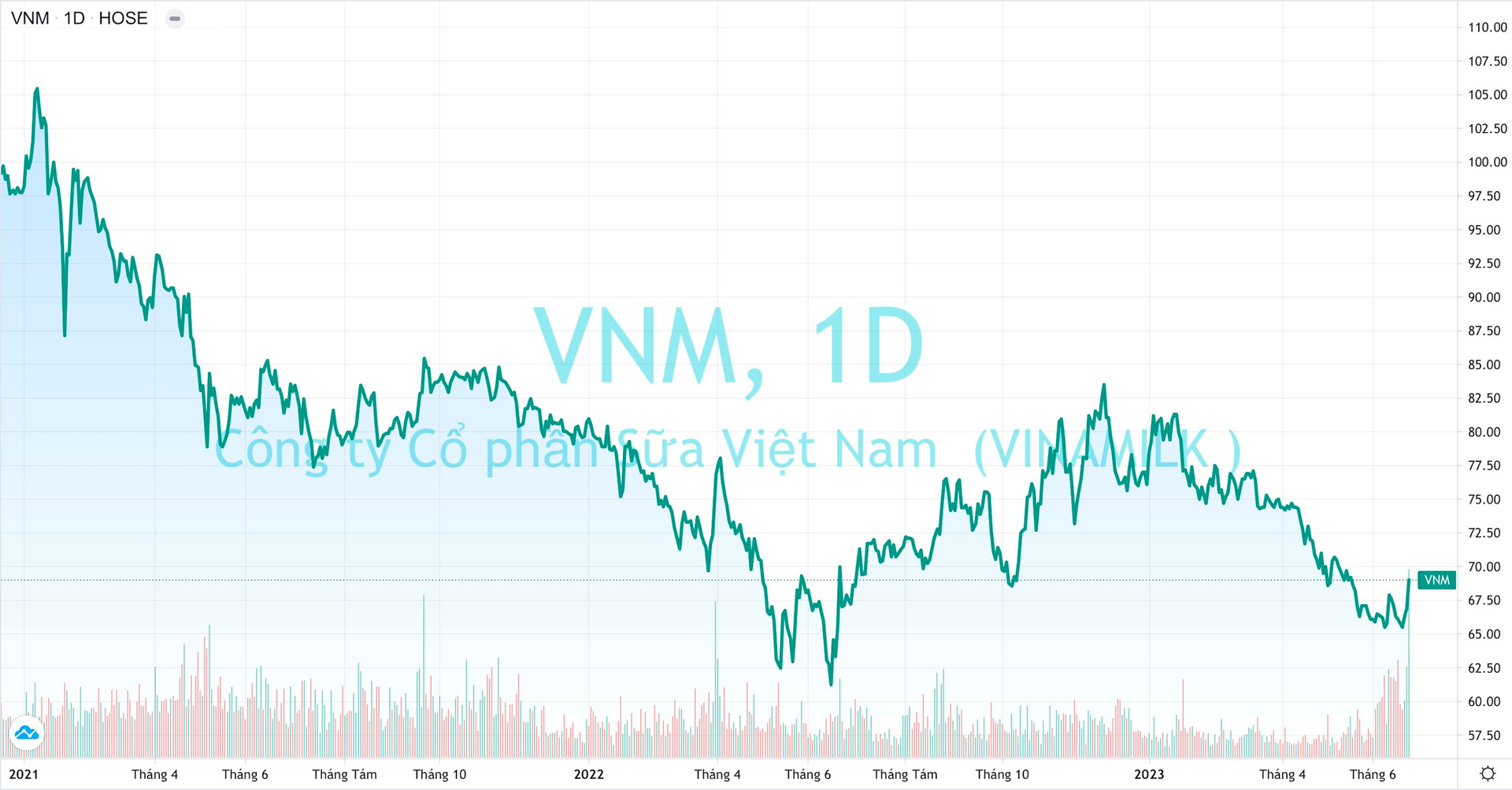 VN-Index lập đỉnh 9 tháng, nhiều cổ phiếu lớn vẫn ế 