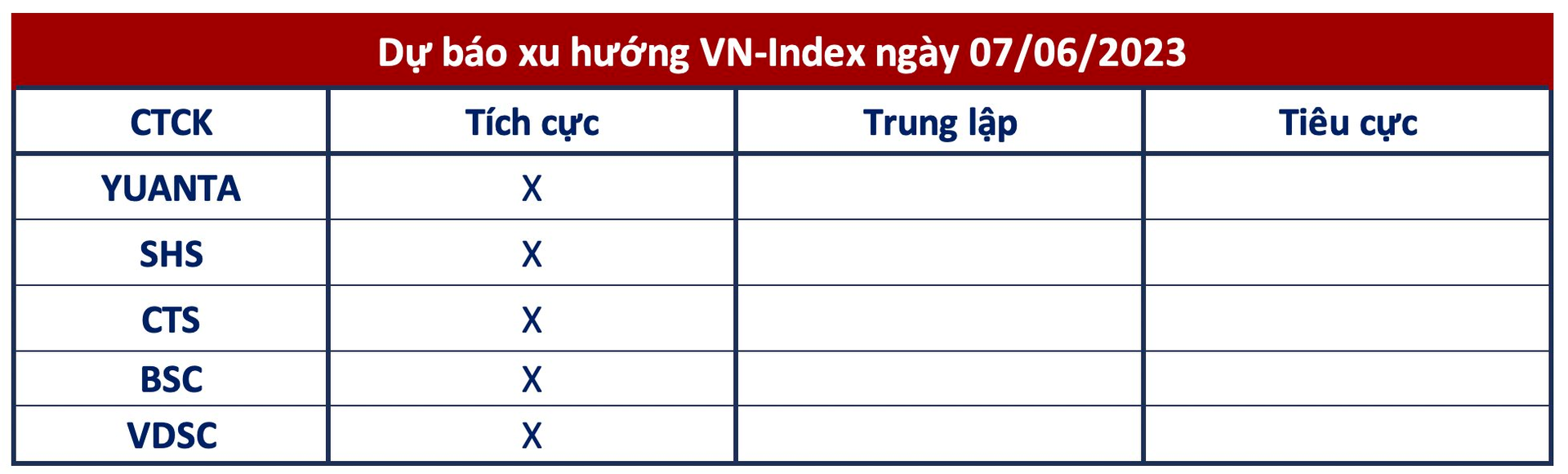 VN-Index đặt mục tiêu chinh phục 1.125 điểm, có thể tận dụng nhịp điều chỉnh để mua thêm
